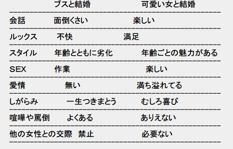 【話題】男性は要注意！女性が下心を感じる男性の行動１１選