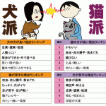 【3作推薦】勉強する時間は無いのに猫と犬を愛でる時間は膨大にある、なぜだ。