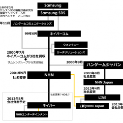 韓国企業のオンラインゲームは魅力的だけどやる気になれない、なぜだ？