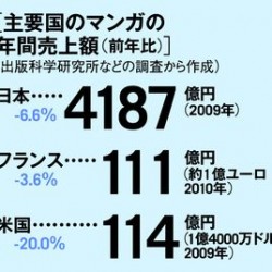 アニメ業界に関わる人が選んだアニメ映画歴代ベスト100が決定！