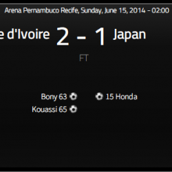 2014年W杯　日本VSコートジボワール　考察
