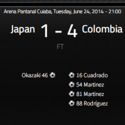2014年ブラジルワールドカップ　日本VSコロンビア　考察