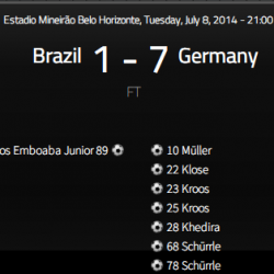 2014年ブラジルワールドカップ　準決勝　ブラジルVSドイツ　考察