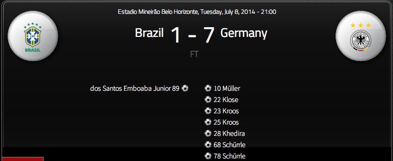 2014年ブラジルワールドカップ　準決勝　ブラジルVSドイツ　考察