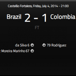 2014年ブラジルW杯　準々決勝　ブラジルVSコロンビア　考察