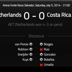 2014年ブラジルワールドカップ　準々決勝　オランダVSコスタリカ　考察
