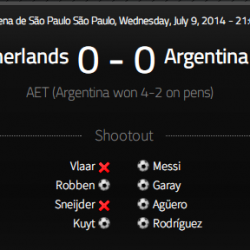 2014年ブラジルW杯　準決勝　アルゼンチンVSオランダ　考察