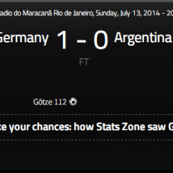 2014年ブラジルワールドカップ　決勝戦　アルゼンチンVSドイツ　考察