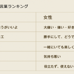好きな人から心が張り裂けそうな言葉を聴いたのを境に、オレの心は歪んでしまった…
