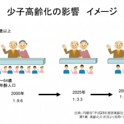 若者の未来と老人の現在、どちらを優先すべきかを考えなきゃならない！