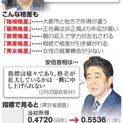 貧富の格差が人間的な格差をも生み出しているということかな？