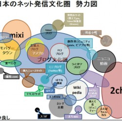 今考えるとソーシャルネットワークとは何だったのか…