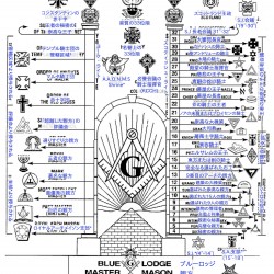メイソンリー「社会奉仕活動してます」　←意味深じゃね？