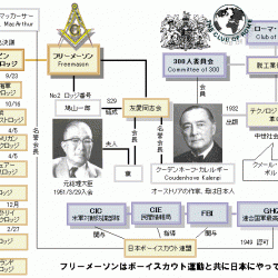 フリーメイソンと関わるボーイスカウトって実は世界的に誇れる組織なんじゃね？