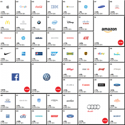 企業が放つブランドは機能や実用性をも凌ぐ力を持っている！