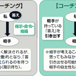 子育てに失敗はないけど子育ての質は大事だ！