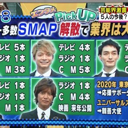 『SMAP、アイドルやめるってよ』　映画化決定！