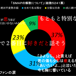 SMAPの影響力とアイドルの息苦しさを感じた