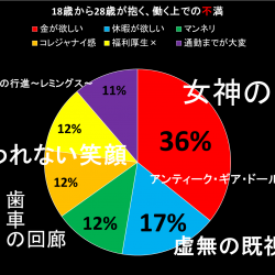 若者の働く意識を塗り替える何かが欲しい！