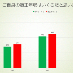 碇シンジ「……嘘だ嘘だ嘘だ！！僕の年収が、年収が200万だったなんて、そんなの嘘だ！！！」