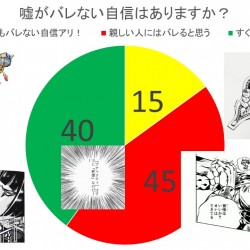 「ごめんね素直じゃなくて夢の中なら言える」　←シャープの嘘に鴻海ガチギレｗｗｗｗｗ