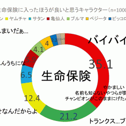 ムサシ｢世界の破壊を防ぐ｣  コジロウ｢世界の平和を守る｣　←人生最後の日、あなたなら何をしますか？