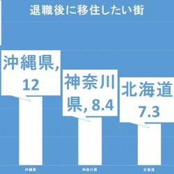 「壊れた心――移住することで埋めようとしていたの？」　←どこに住めば幸せになれるかな…？