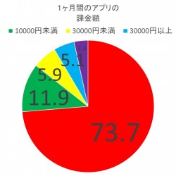 「そんなゲーム止めてしまいなさい、バナージ！」←課金廃人って何を求めてるんだと思いますか？