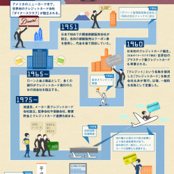【調査】貯蓄額1000万円以上の人は「論理性」が高く、デビットカード保有者はより高い「計画性」を持つ