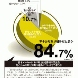 【経済】どこで間違ってしまったの？　日本の家電が競争力を失ったのはなぜ？