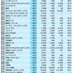 正社員「非正規はどうして突然、そして急に会社を休むのですか？ムカつくんですが」