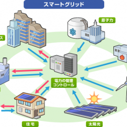 トフラー「新しい文明にせよ古い文明にせよ、あらゆる文明の前提条件はエネルギーである」