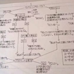 アムウェイ勧誘用トークスクリプトが漏洩している件！