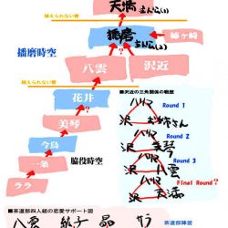 【スクランSS】播磨「そろそろ新しいアシスタント募集するか」　八雲「えっ！？」