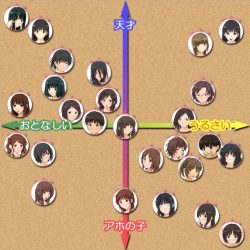 アマガミはるか、森島ラブリーだと思う